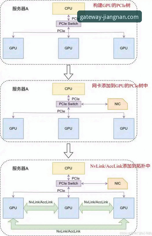 江南登录入口快速登录 vs. 传统登录流程：效率与安全的全面对比分析